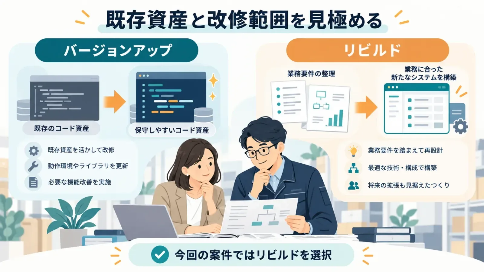 既存システムのバージョンアップと再構築を比較検討するイラスト