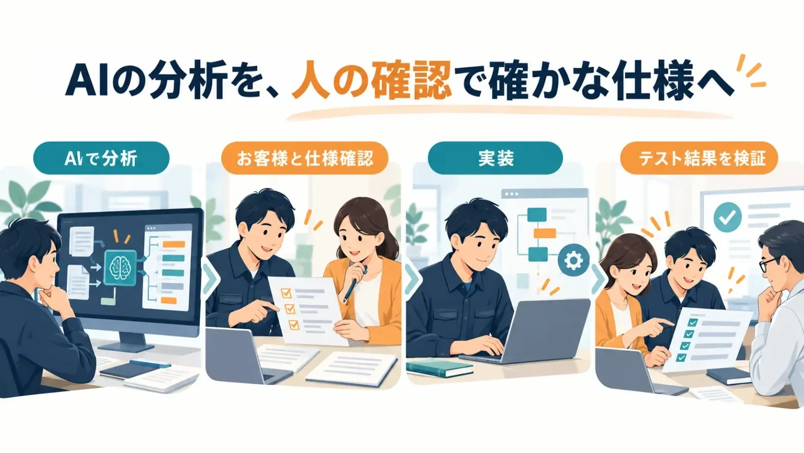 AIによる仕様解析結果とテスト結果を担当者とお客様が確認するイラスト