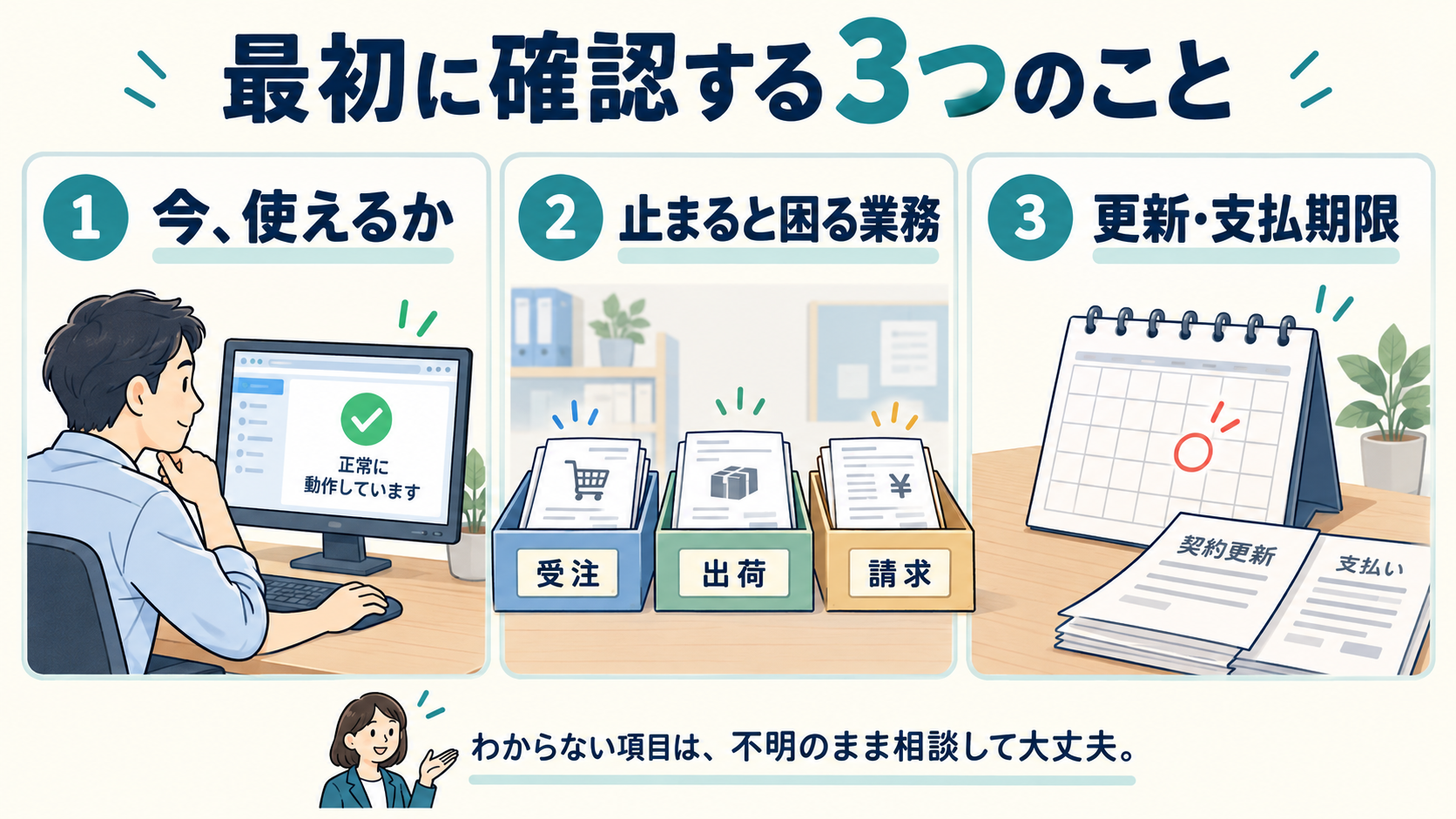 まず確認する項目は、システムが今使えるか、止まると困る業務、更新・支払期限の3点。不明な項目は相談しながら整理する。
