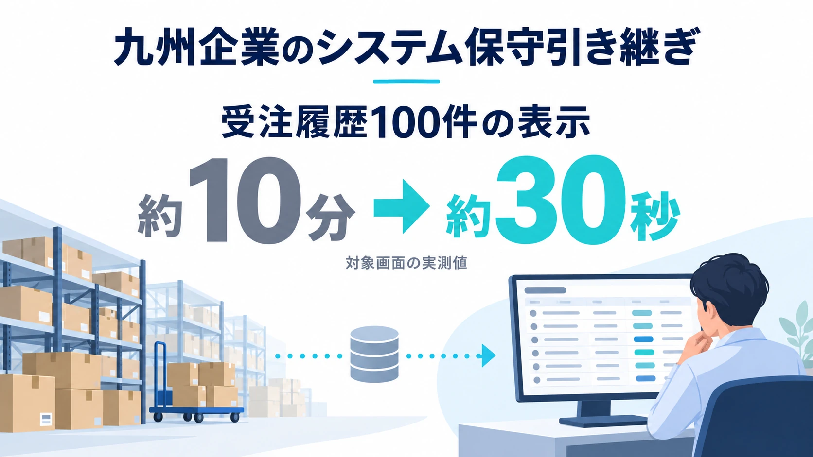 九州企業のシステム保守引き継ぎ事例。受注履歴100件の表示時間が約10分から約30秒へ改善。