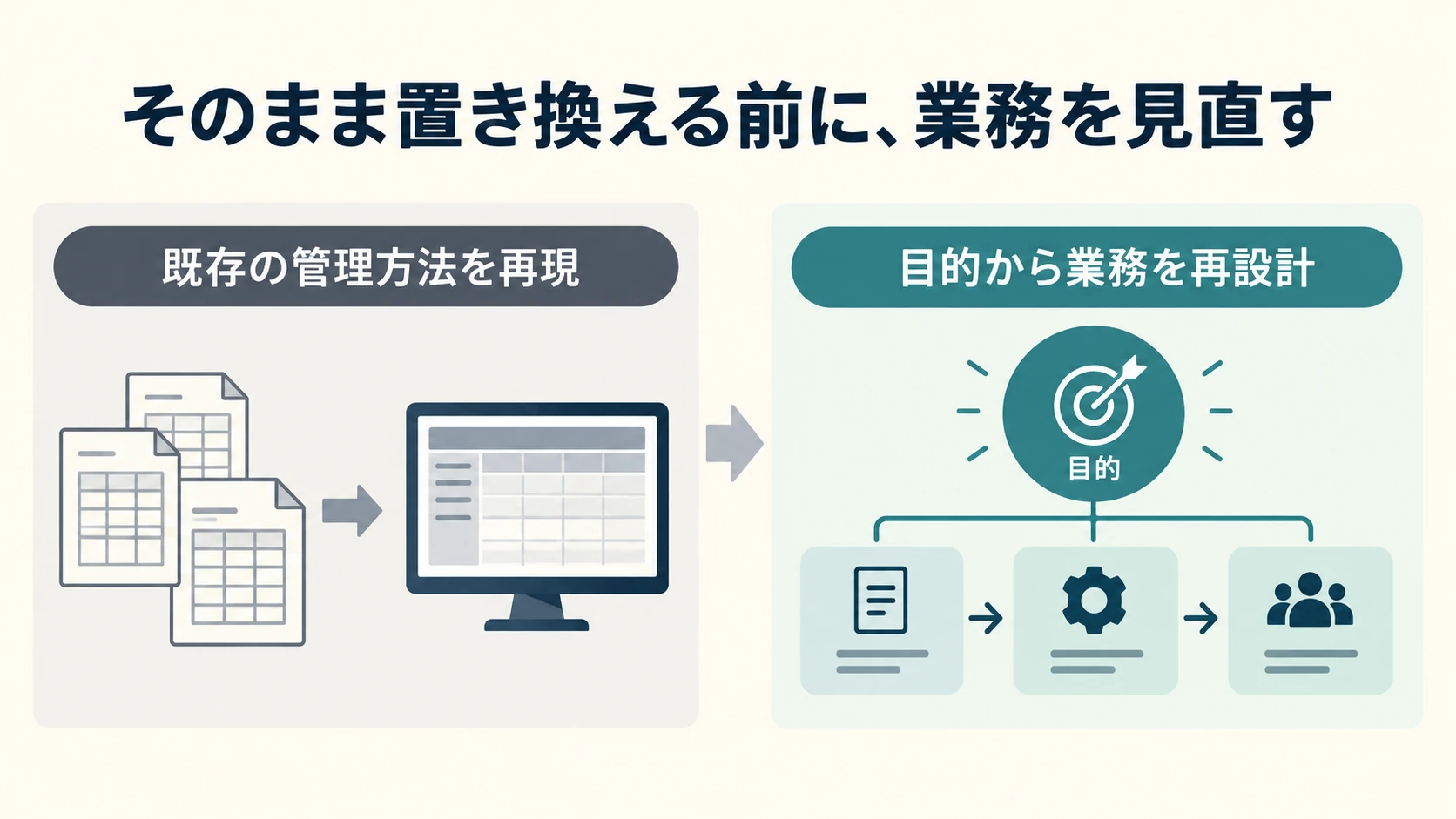 既存の管理方法の再現と、目的から業務を再設計する方針を比較した概念図
