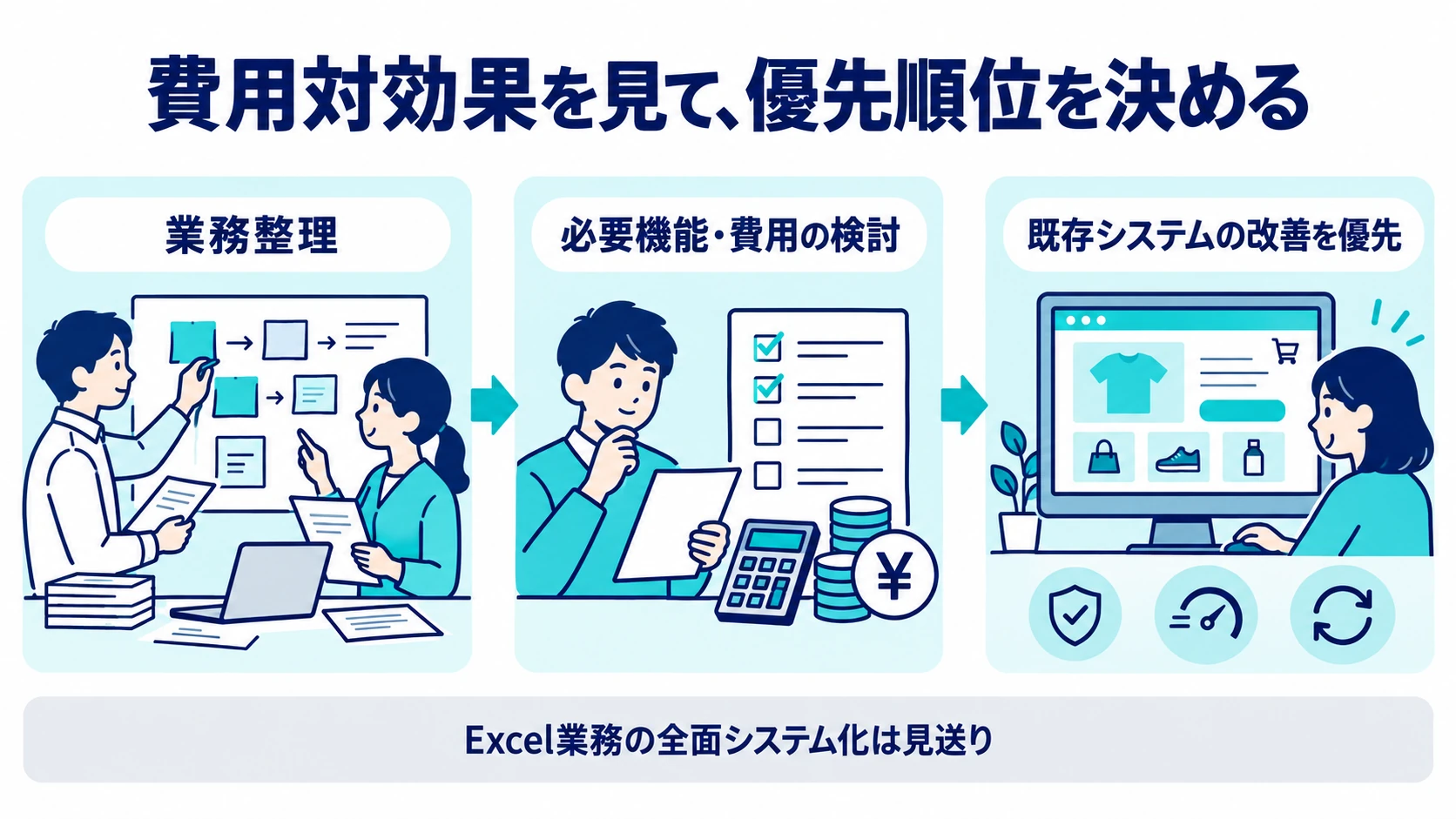 業務整理と必要機能・費用の検討を経て、既存システムの改善を優先。Excel業務の全面システム化は見送り。