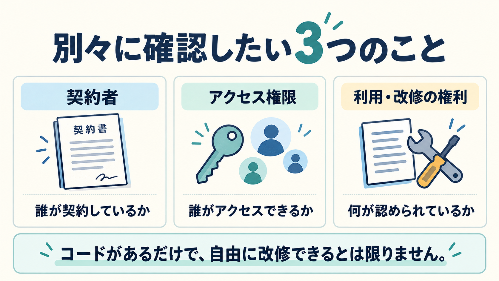 契約者、アクセス権限、利用・改修の権利を別々に確認する。ソースコードを持っていても自由に改修できるとは限らない。