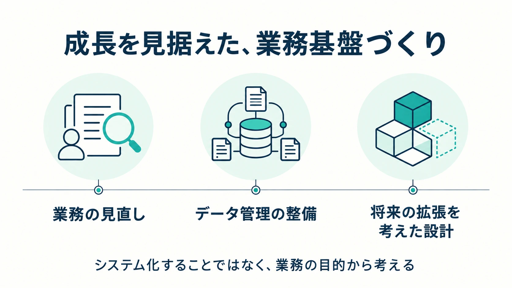 業務の標準化とデータ管理の整備を通じて将来の事業拡大への対応を目指す支援方針