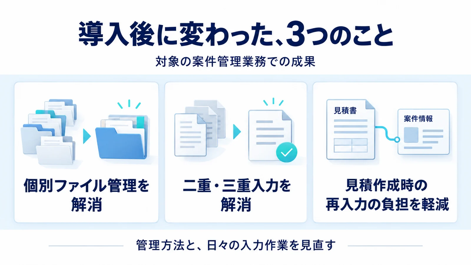 対象の案件管理業務で、個別ファイル管理を解消、二重・三重入力を解消、見積作成時の再入力の負担を軽減した3つの成果。
