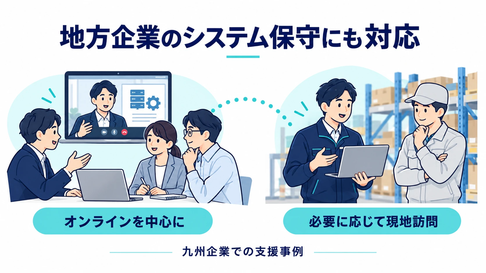 九州企業の支援で、オンラインを中心とした確認と必要に応じた現地訪問を組み合わせる様子。
